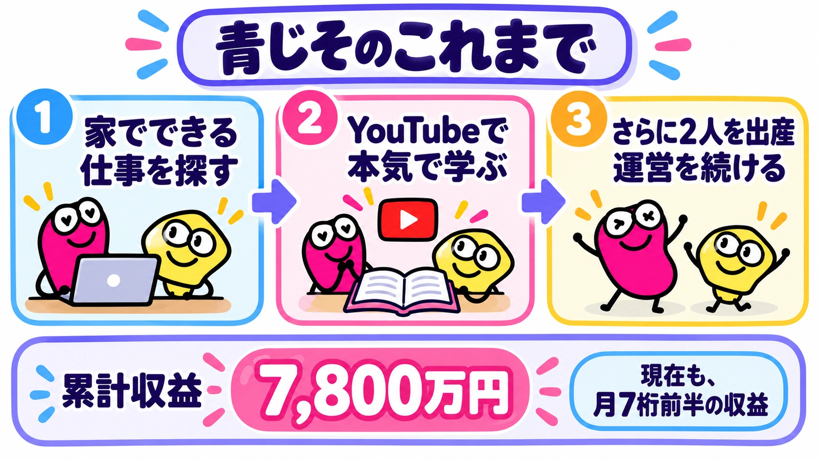 青じそのこれまで。育児中の仕事探し→YouTubeとの出会い→現在の運営と実績