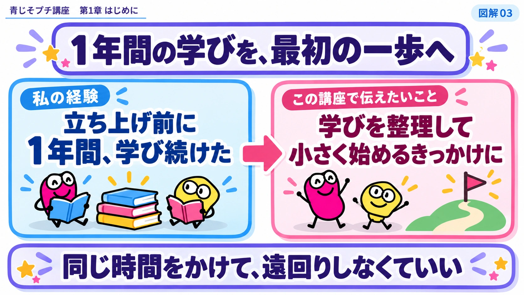 立ち上げ前1年の学び。講座を、最初の一歩を踏み出すきっかけに