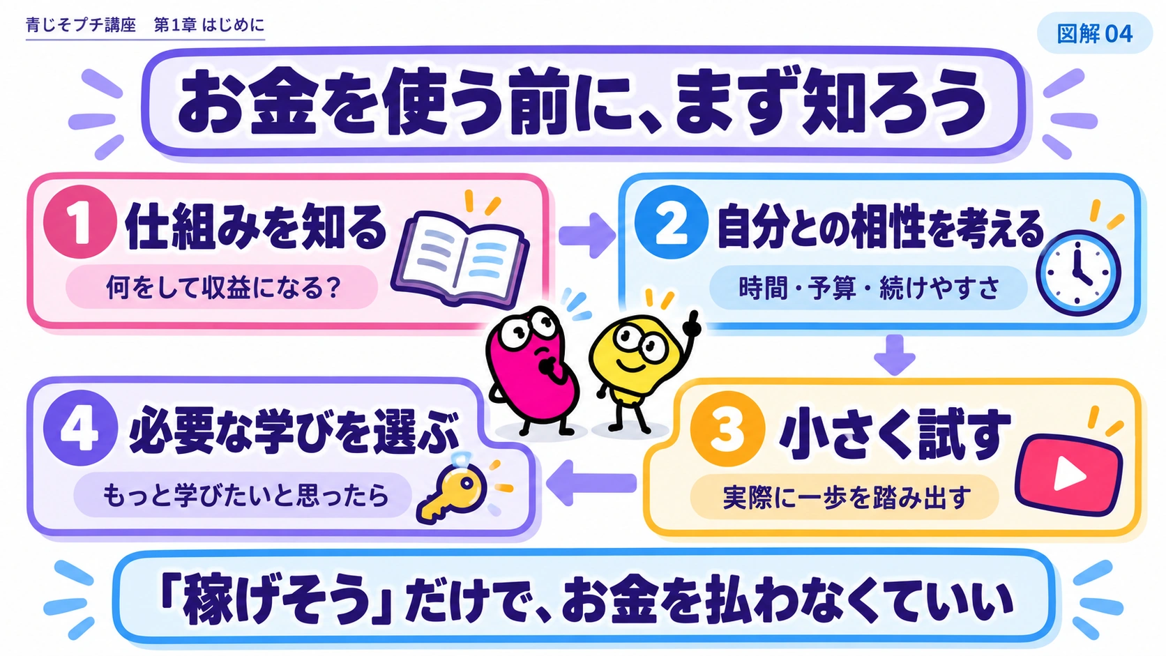 お金を使う前に。知る→自分に合うか考える→小さく試す→必要な学びを選ぶ
