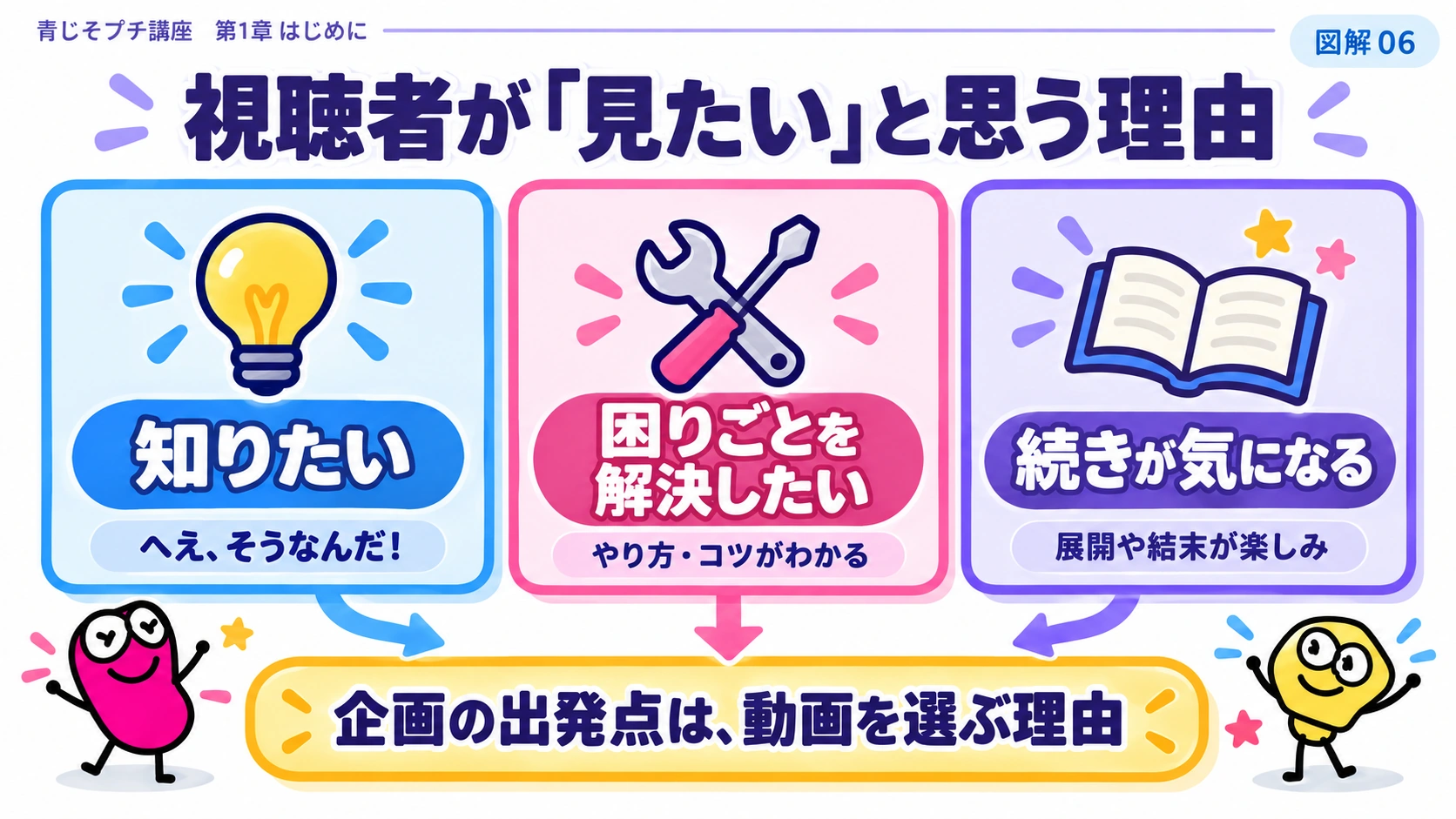 見たくなる理由の例。「知りたい」「困りごとを解決したい」「続きが気になる」
