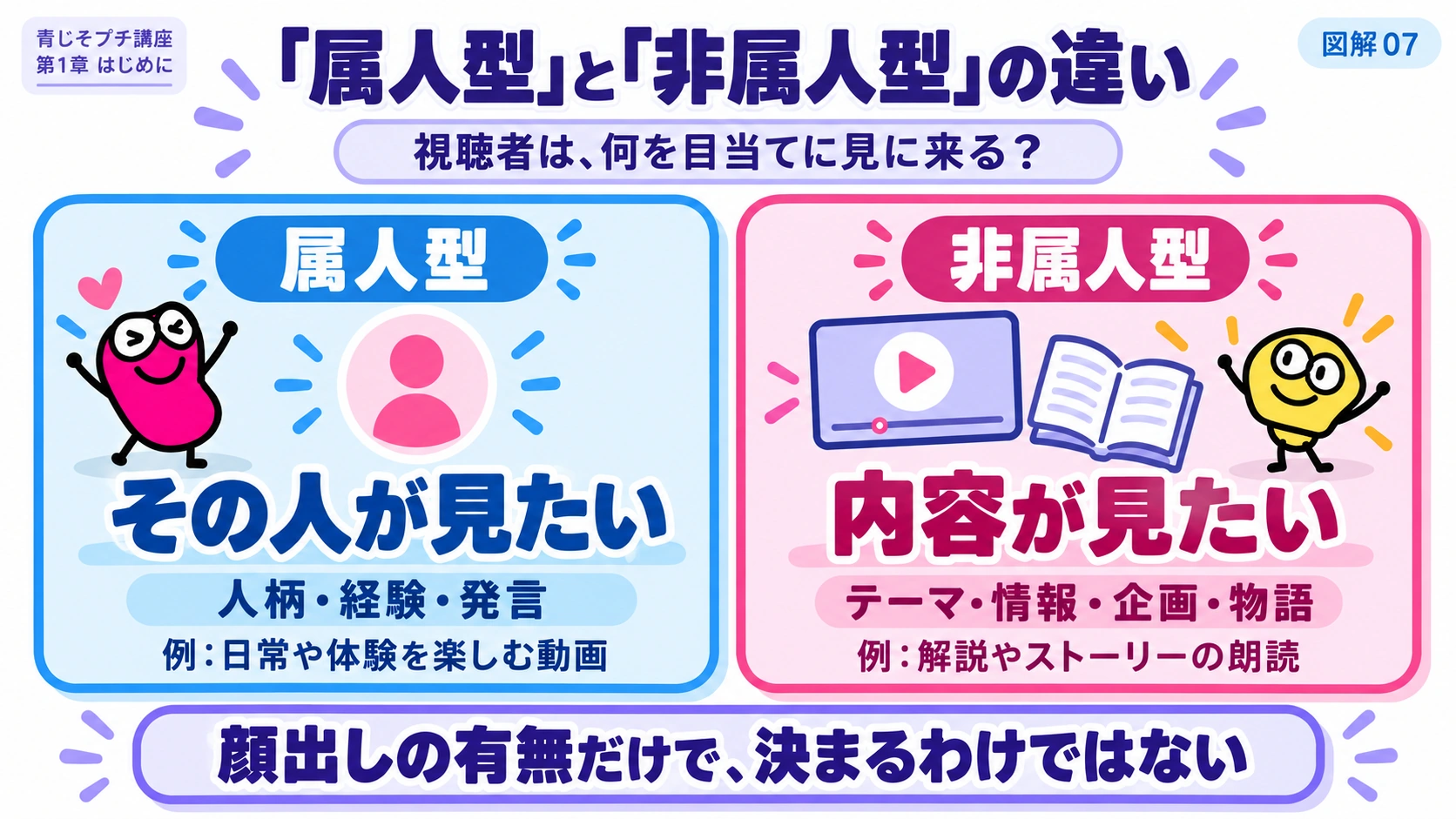 人を中心に見る「属人型」と、内容を中心に見る「非属人型」