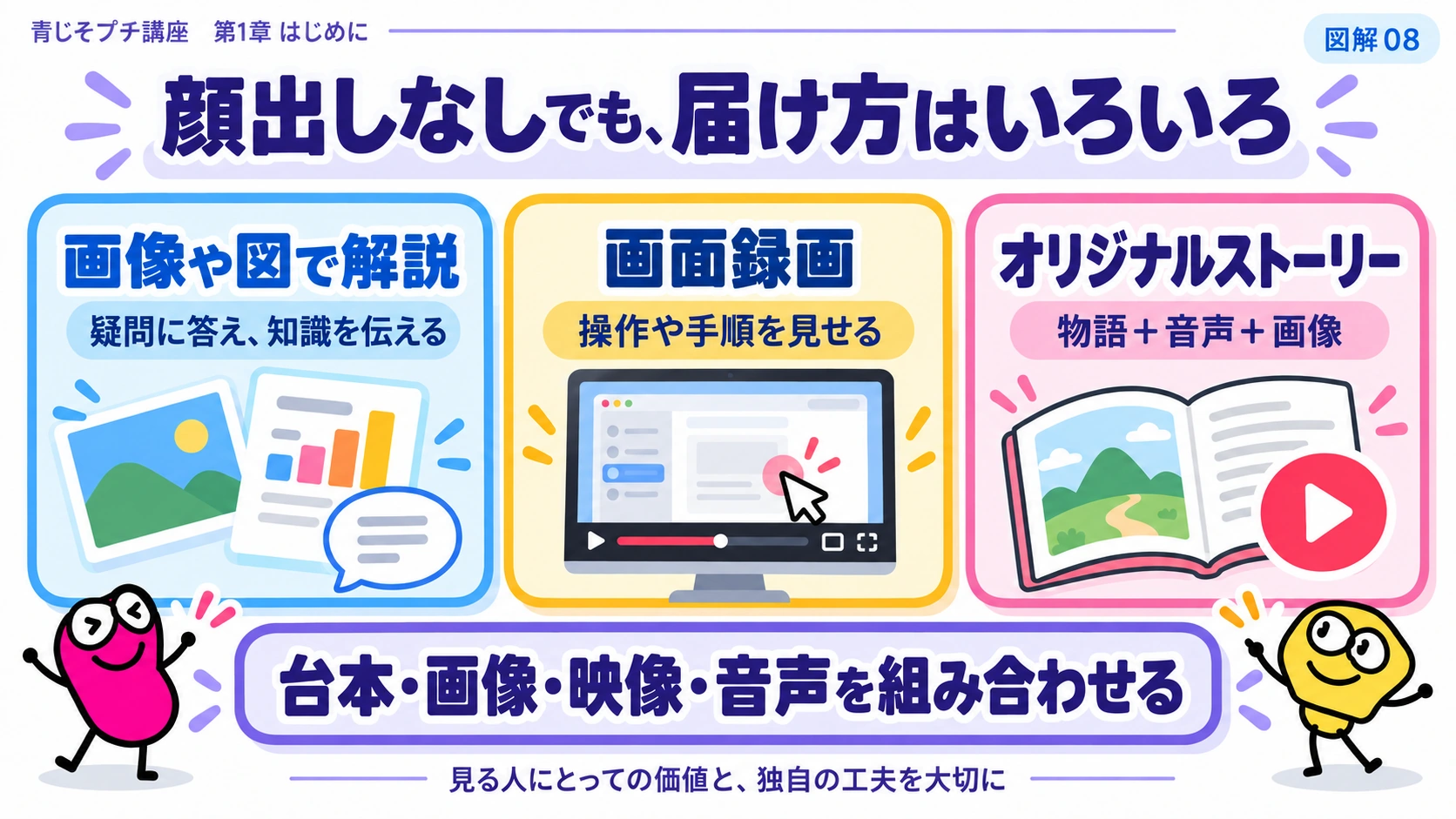 顔出しなしの動画例。画像解説／画面録画／オリジナルストーリー