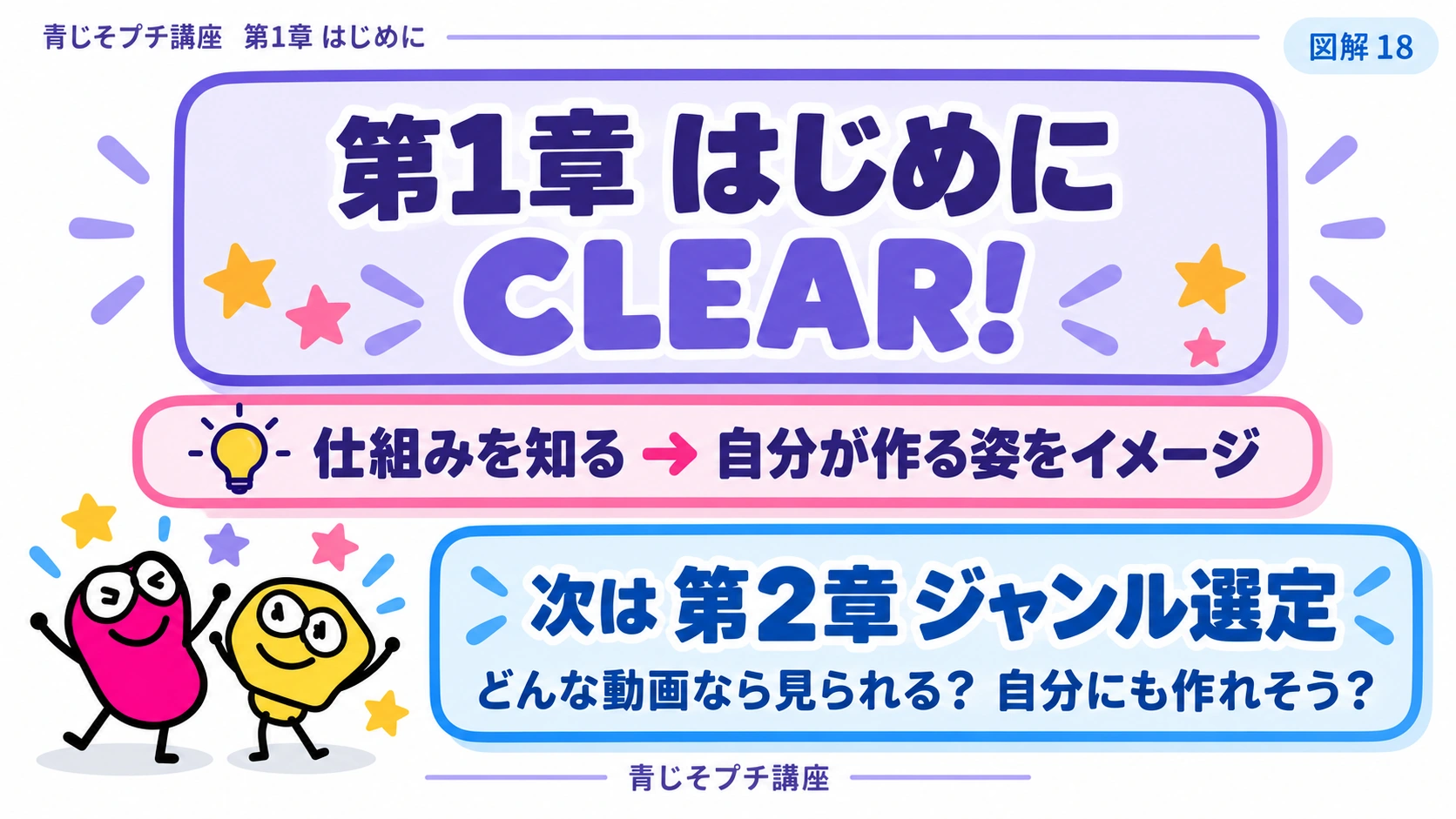 仕組みがわかる→作るイメージが湧く→次はジャンル選び