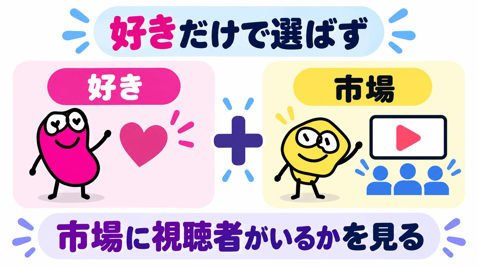 好きだけで選ばず、市場に視聴者がいるかを見る