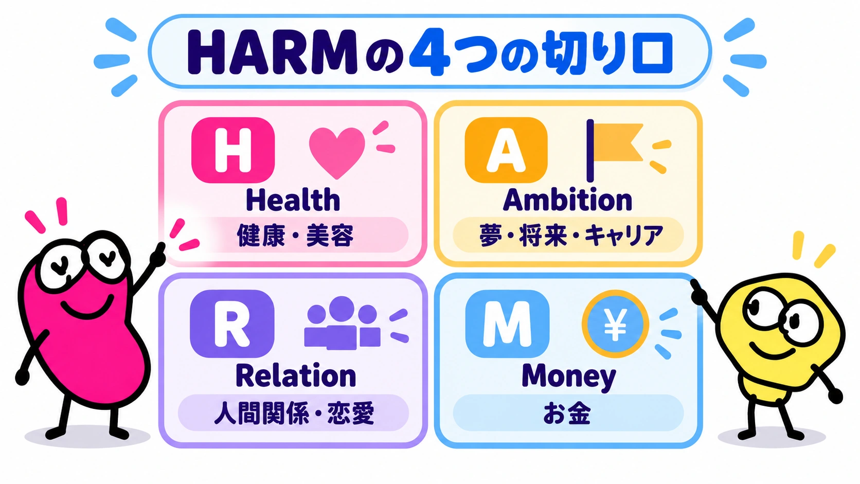 HARMの4つの切り口