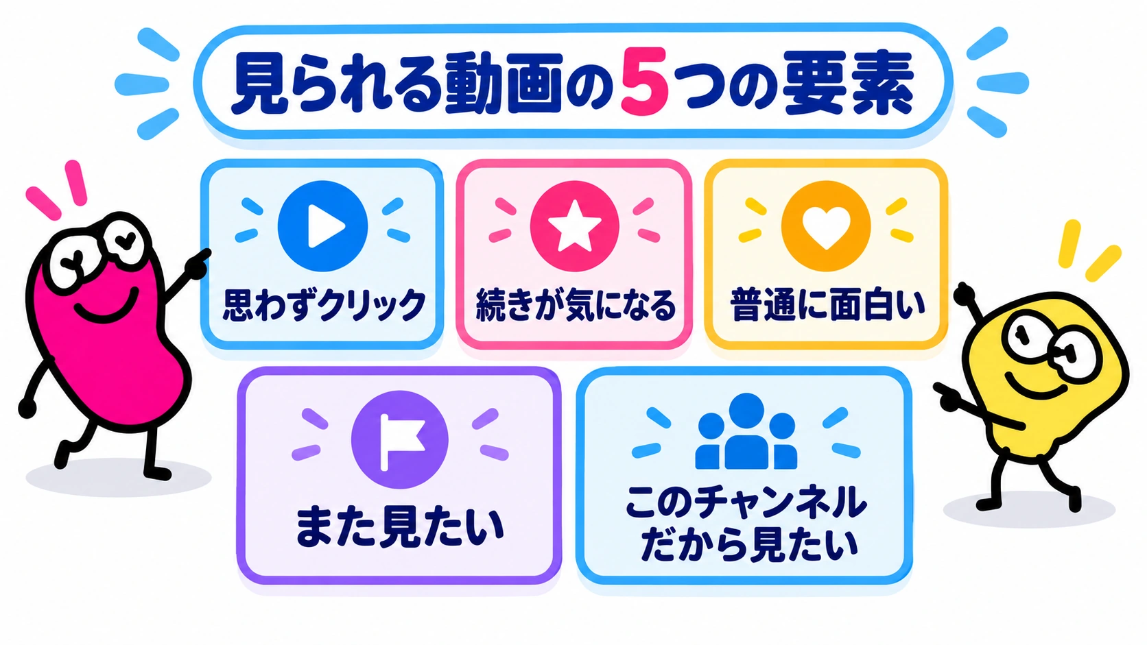 見られる動画の5つの要素