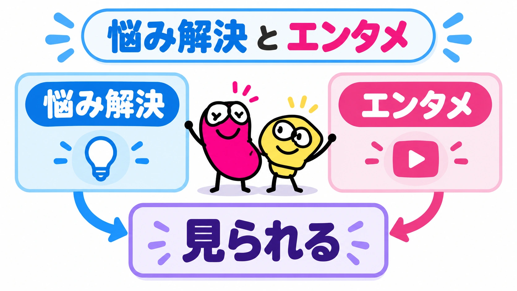 悩み解決とエンタメ。どちらも「見られる」を目指す