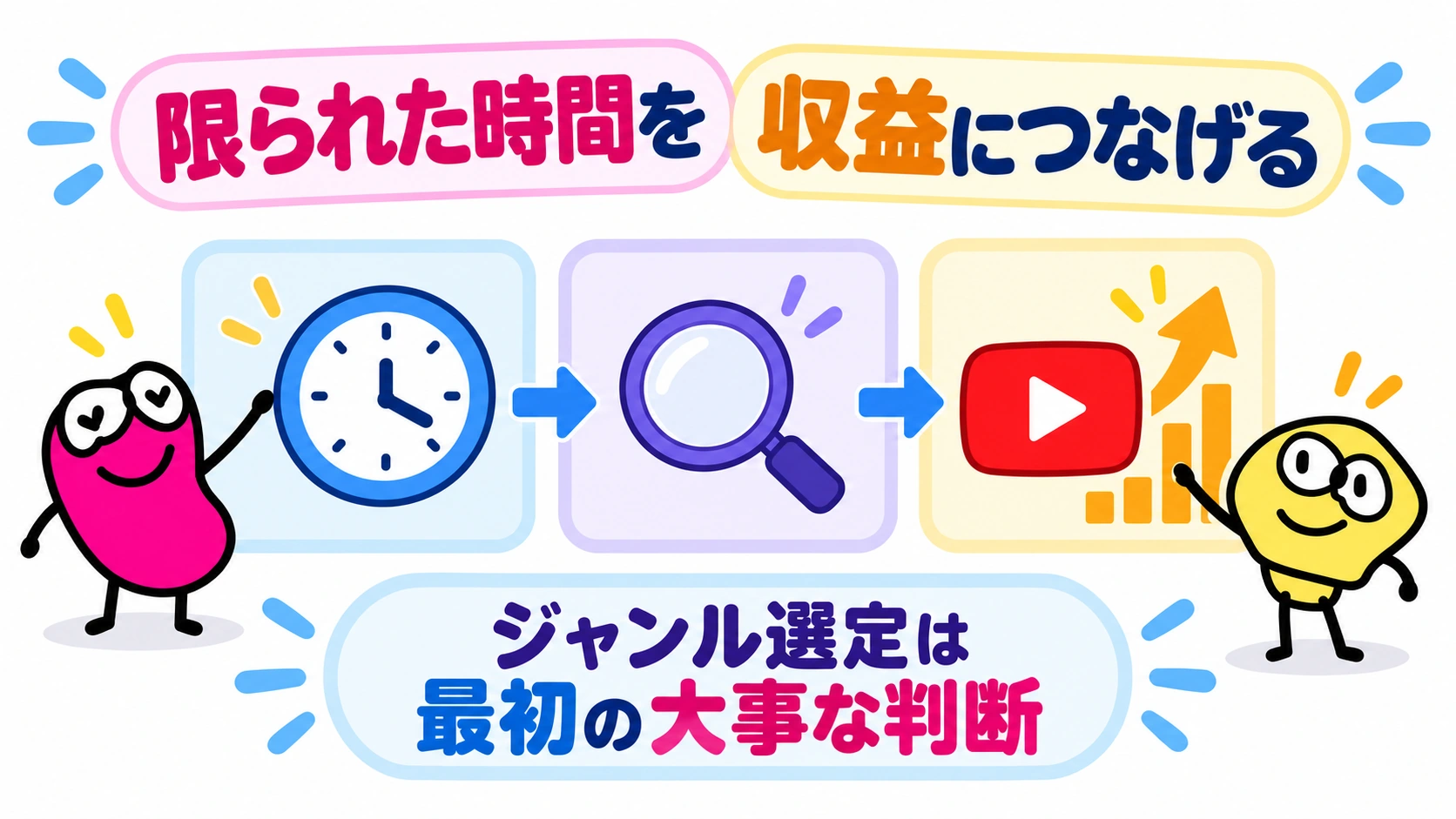 限られた時間を、ジャンル選定から収益につなげる