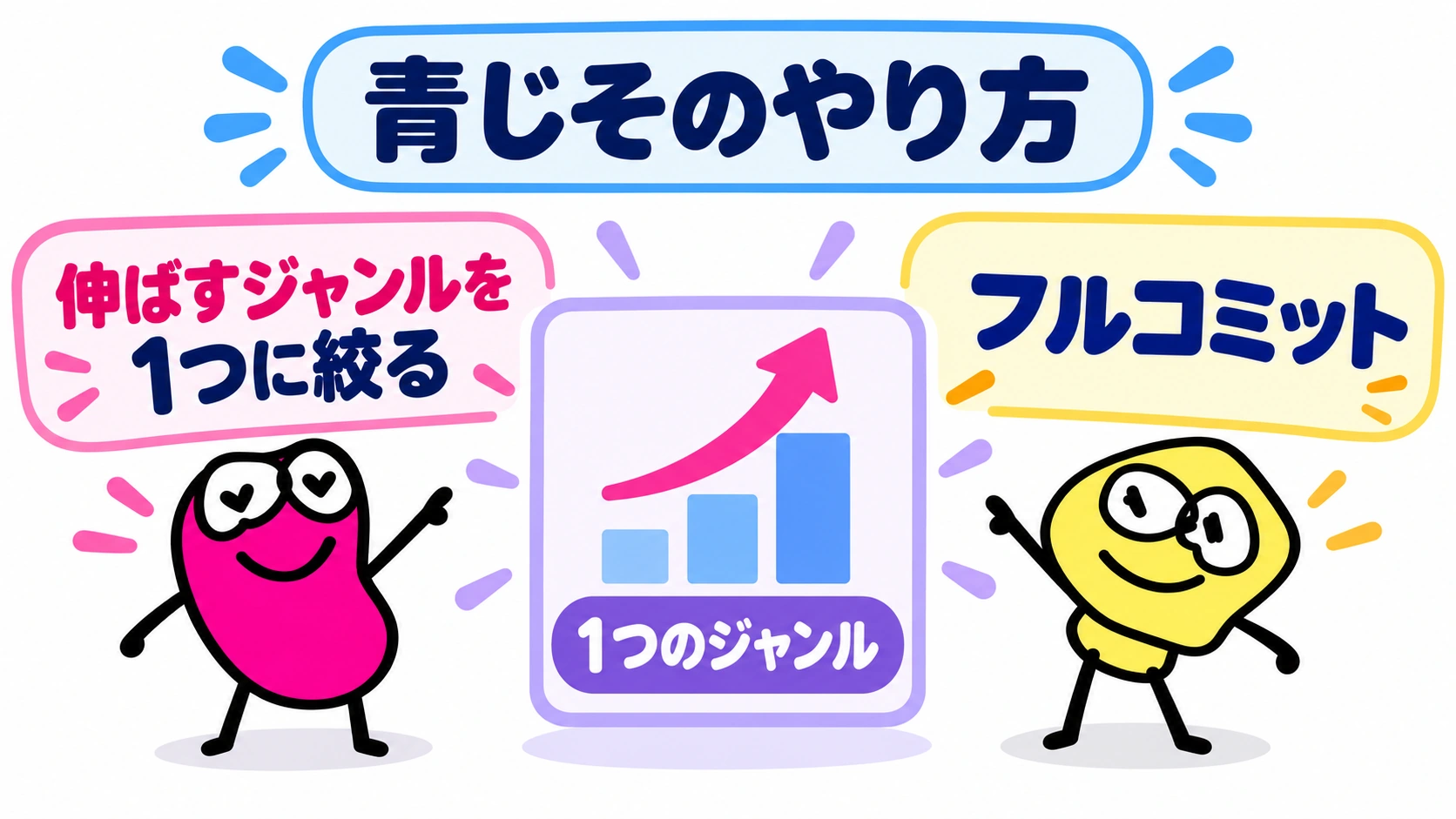 青じそのやり方。伸ばすジャンルを1つに絞る
