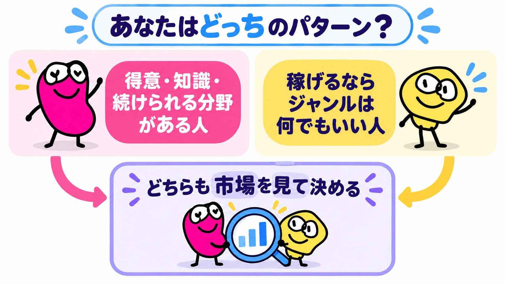 あなたはどっちのパターン？ どちらも市場を見て決める