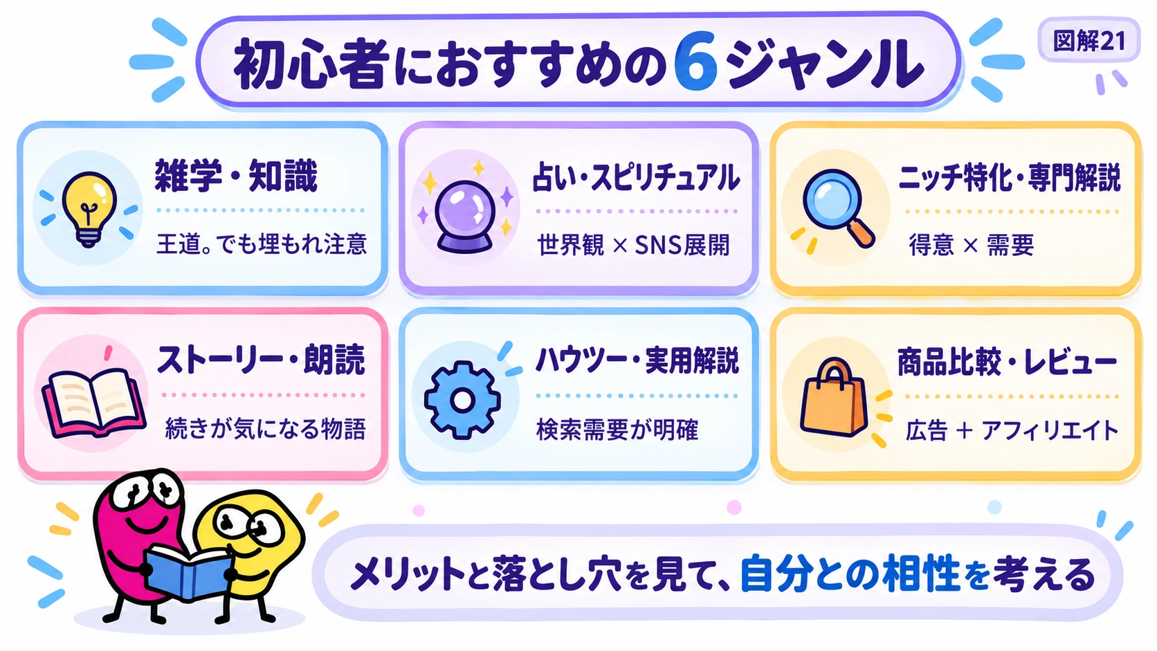 初心者におすすめの6ジャンル