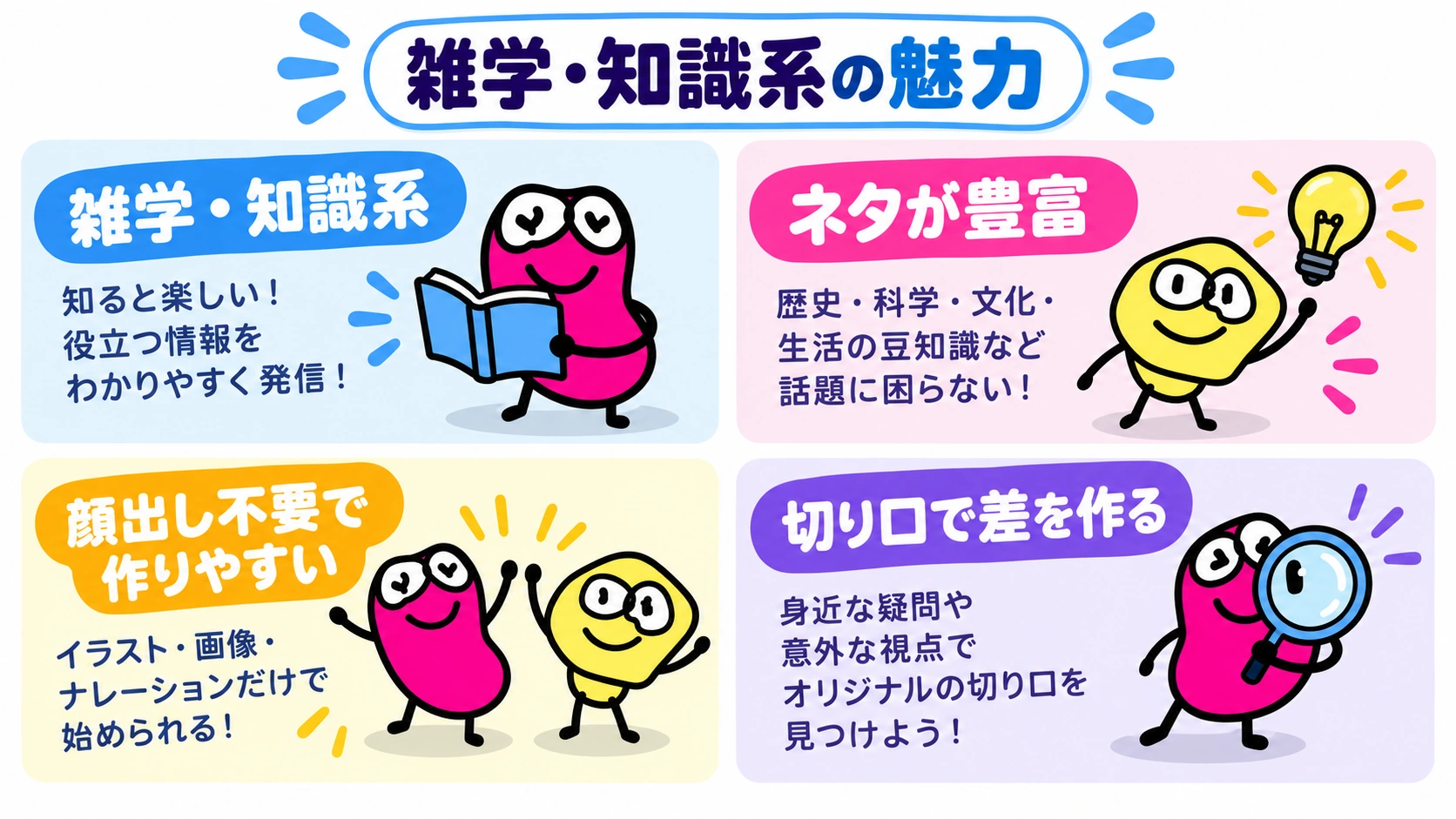 ジャンル別ステータス 雑学・知識系