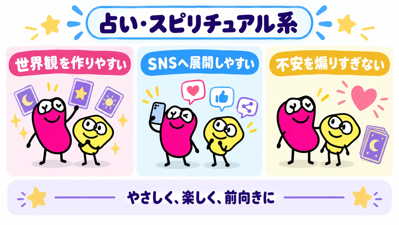 ジャンル別ステータス 占い・スピリチュアル系