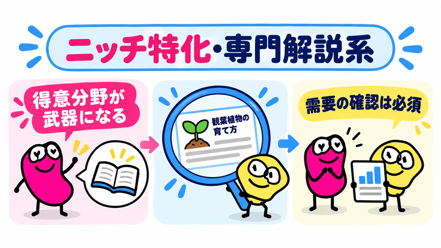 ジャンル別ステータス ニッチ特化・専門解説系