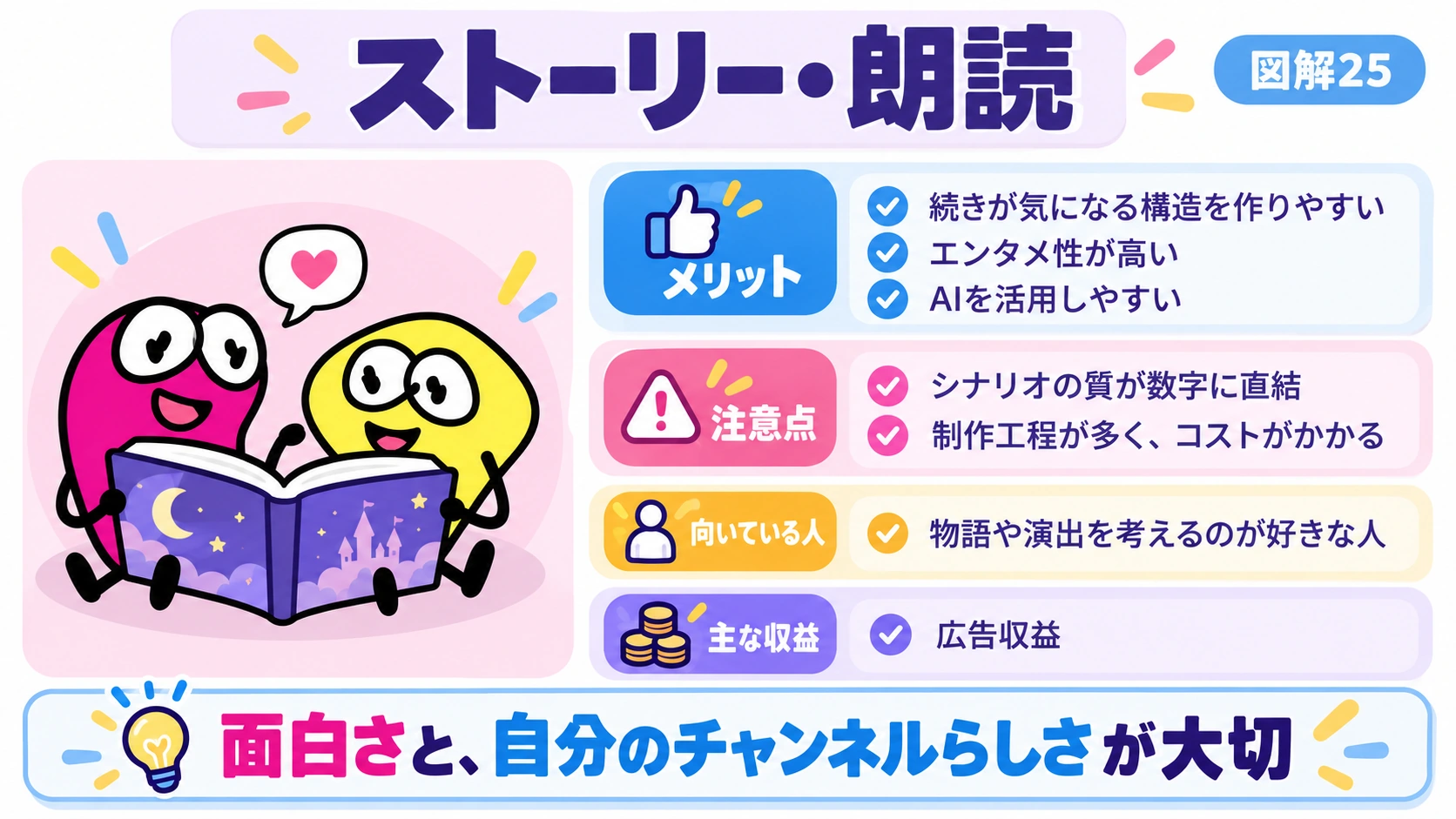 ジャンル別ステータス ストーリー・朗読系。AI活用をしやすい