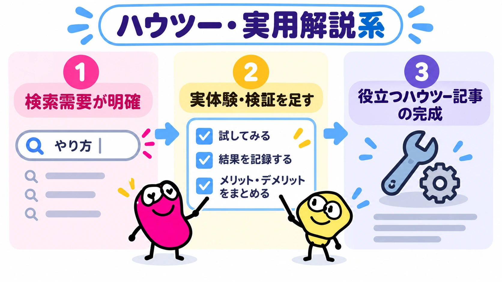 ジャンル別ステータス ハウツー・実用解説系