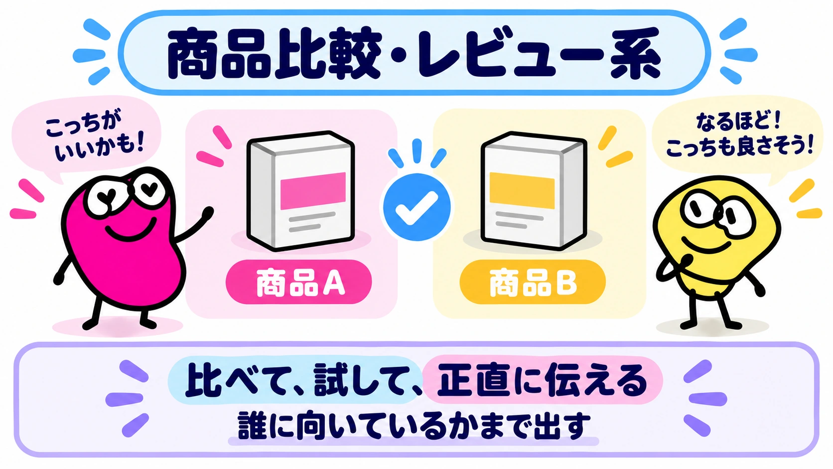 ジャンル別ステータス 商品比較・レビュー系