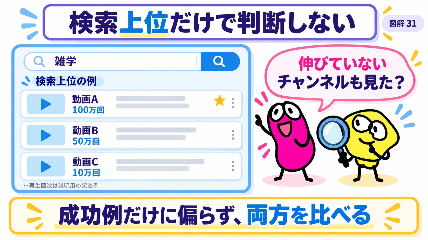 検索上位だけを見ると、成功例に偏りやすい