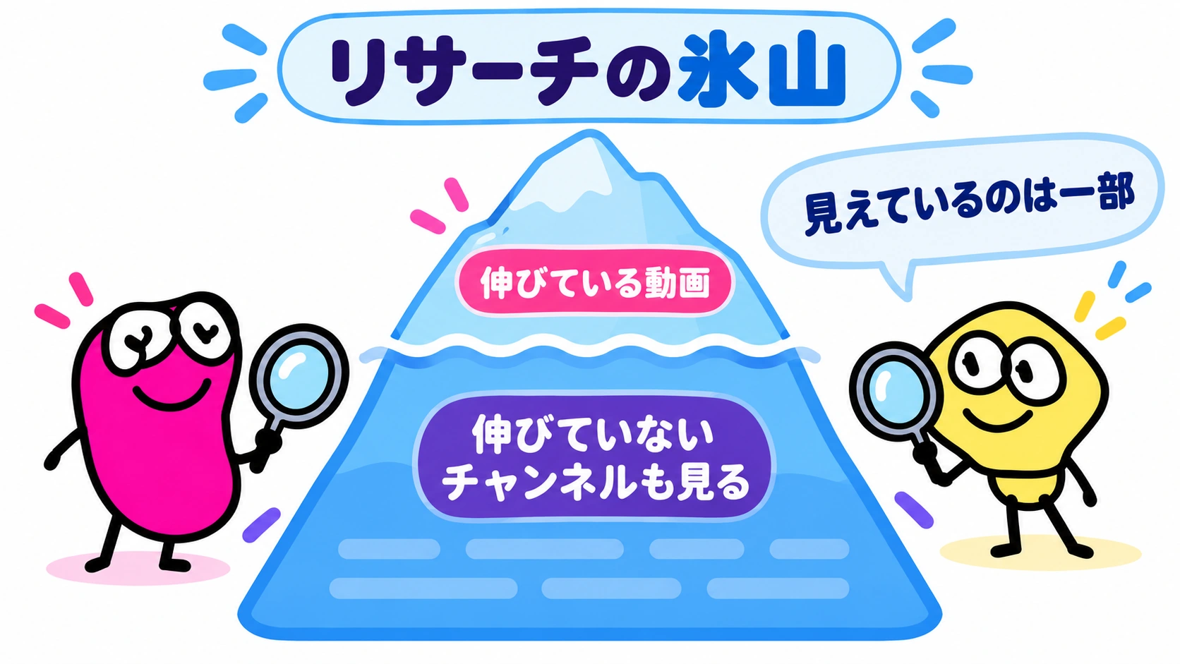リサーチの氷山。見えているのは一部