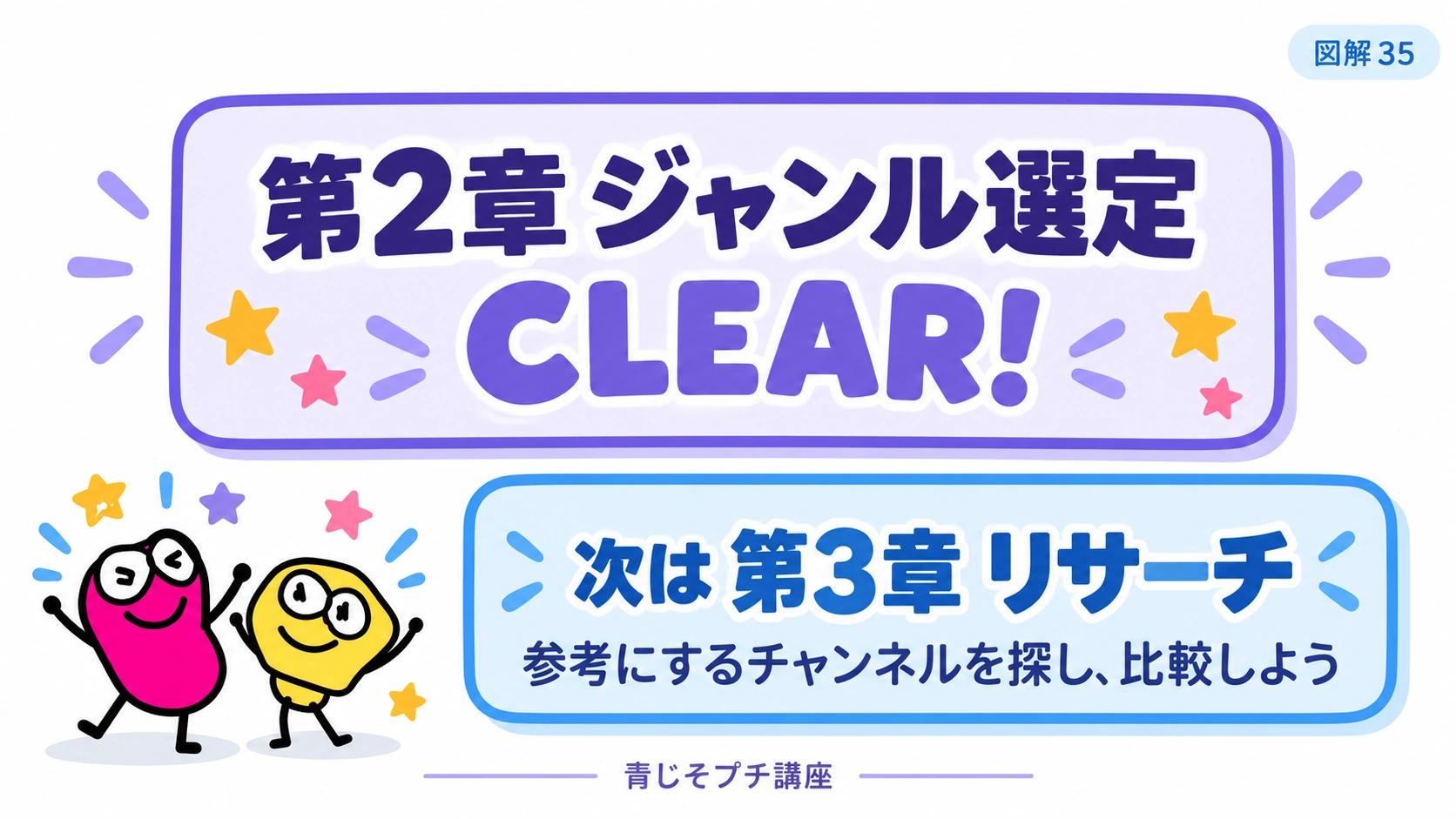 第2章 ジャンル選定 CLEAR → 第3章 リサーチ