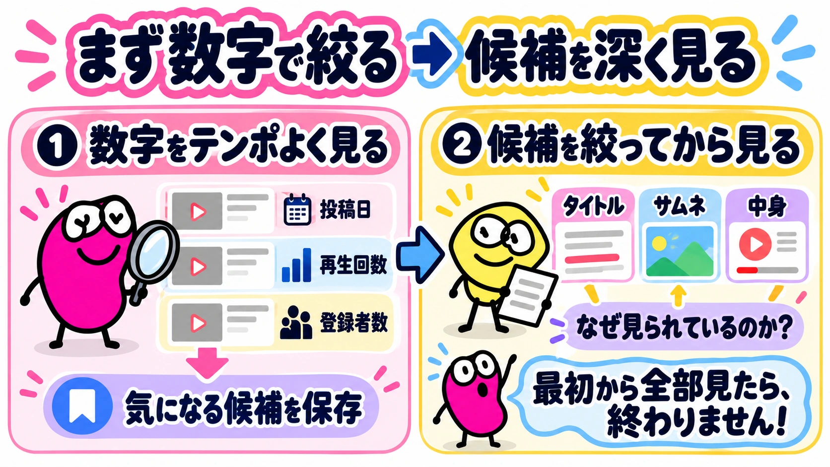 まず数字で絞る、気になる候補を深く見る