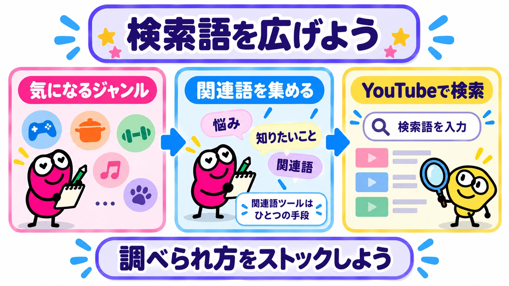検索語を広げよう｜関連語を集めてYouTubeで検索する
