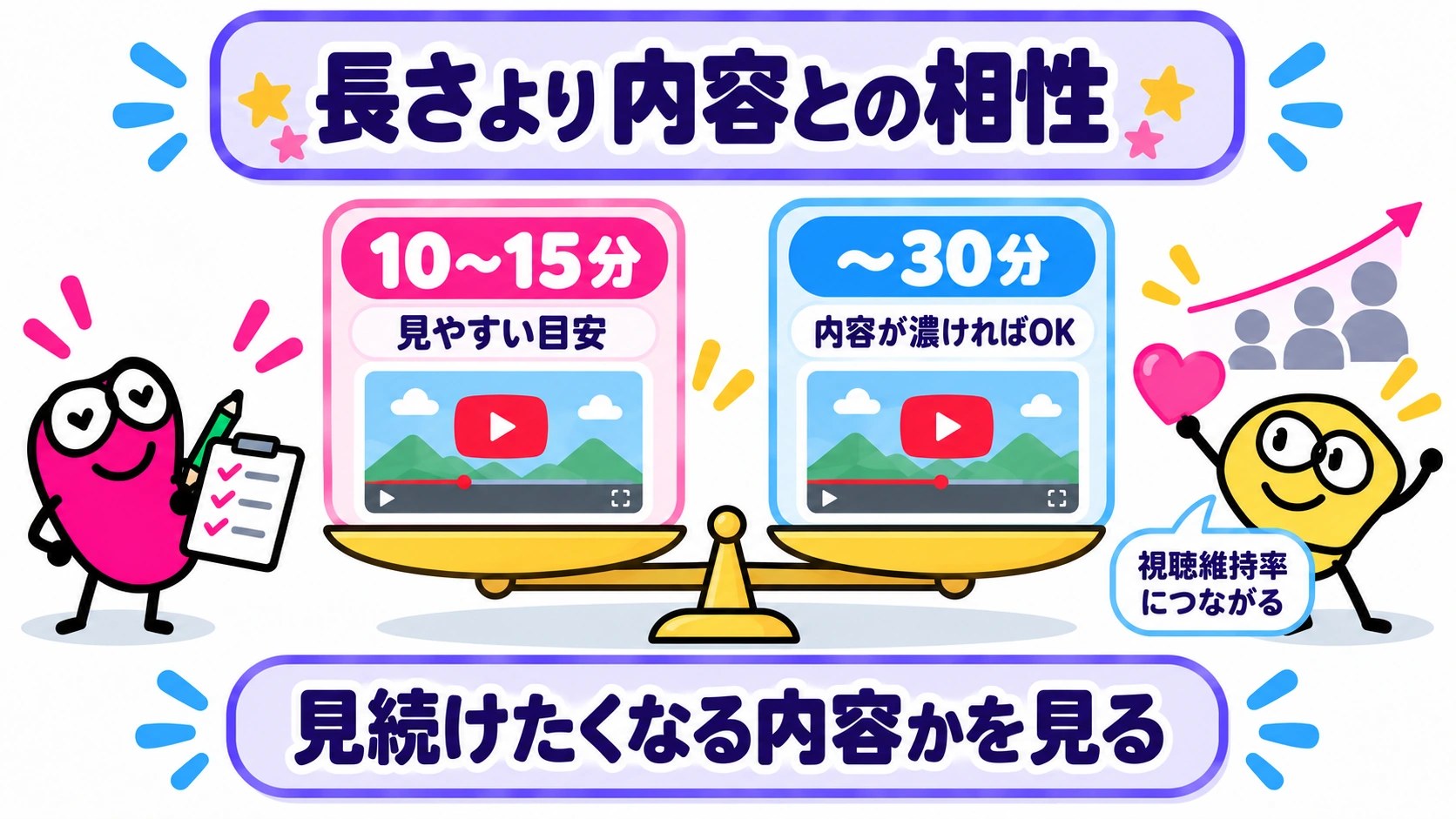 長さより内容との相性｜見続けたくなる内容かを見る