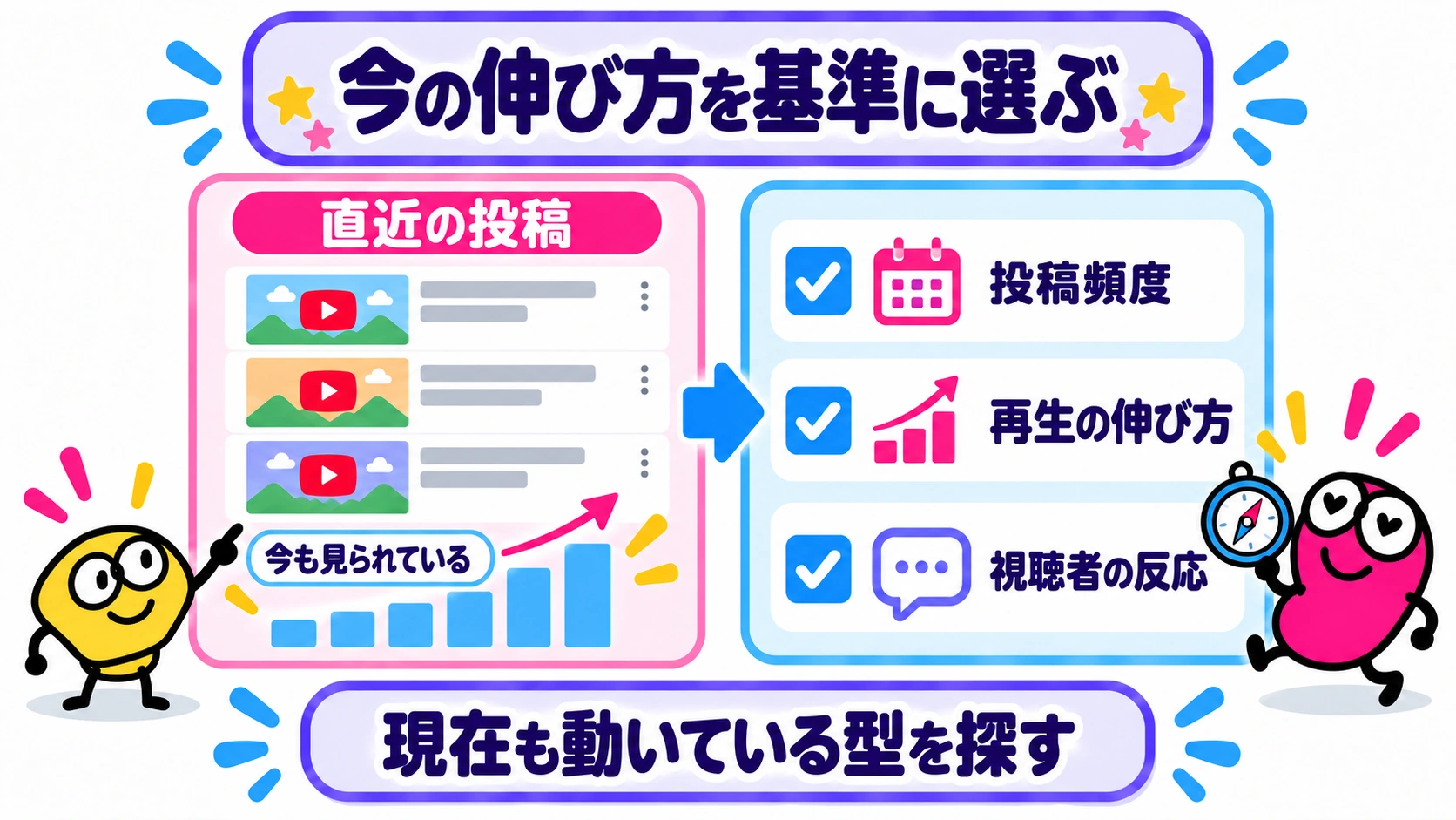今の伸び方を基準に選ぶ｜現在も動いている型を探す