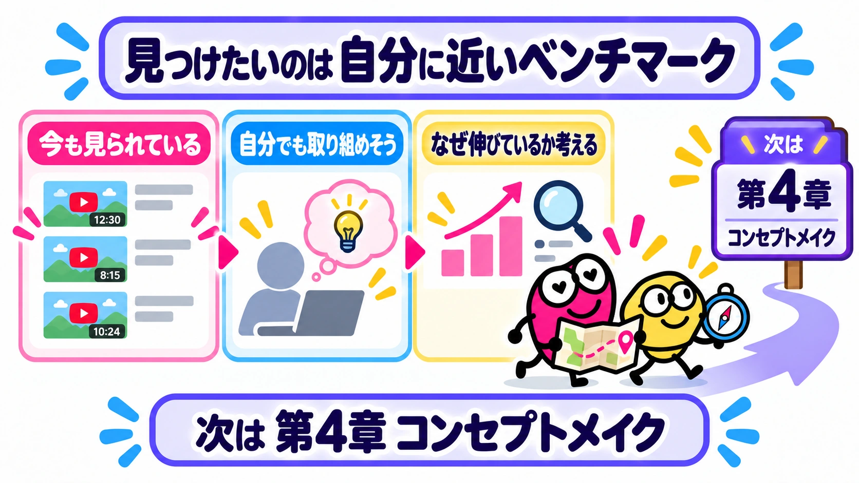 見つけたいのは自分に近いベンチマーク｜第4章コンセプトメイクへ