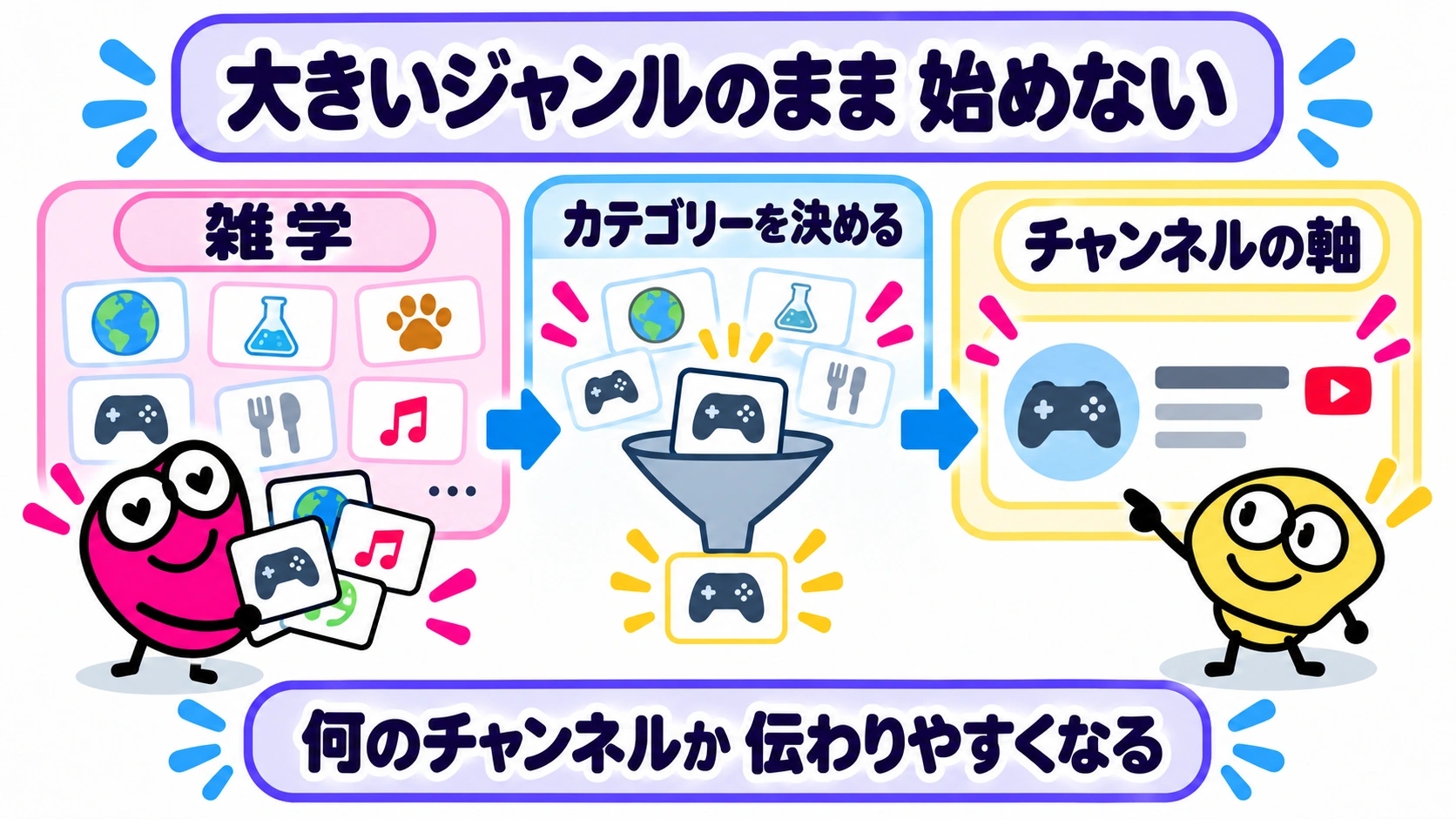 大きいジャンルのまま始めない｜カテゴリーを決めてチャンネルの軸をつくる