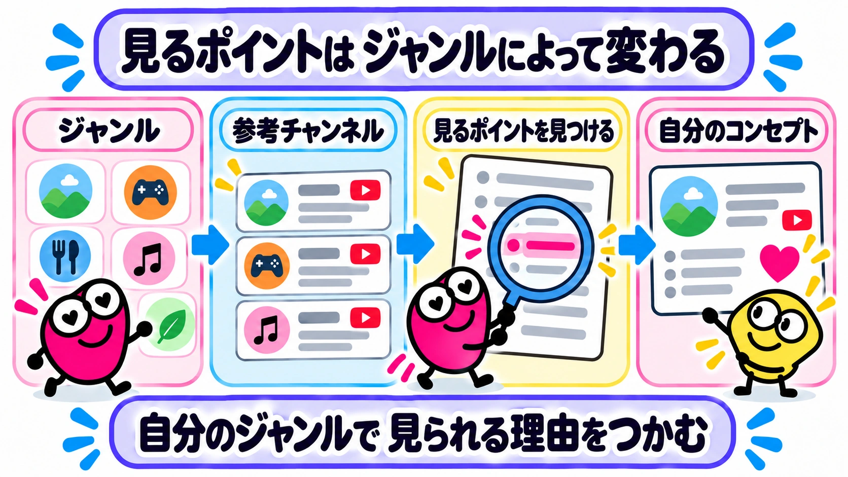 見るポイントはジャンルによって変わる｜自分のジャンルで見られる理由をつかむ