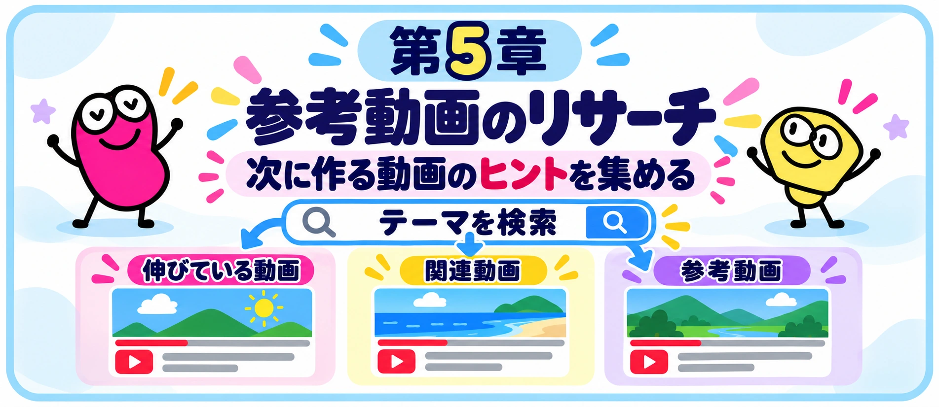 第5章 参考動画のリサーチ。次に作る動画のヒントを集める。テーマを検索し、伸びている動画・関連動画・参考動画を調べる。