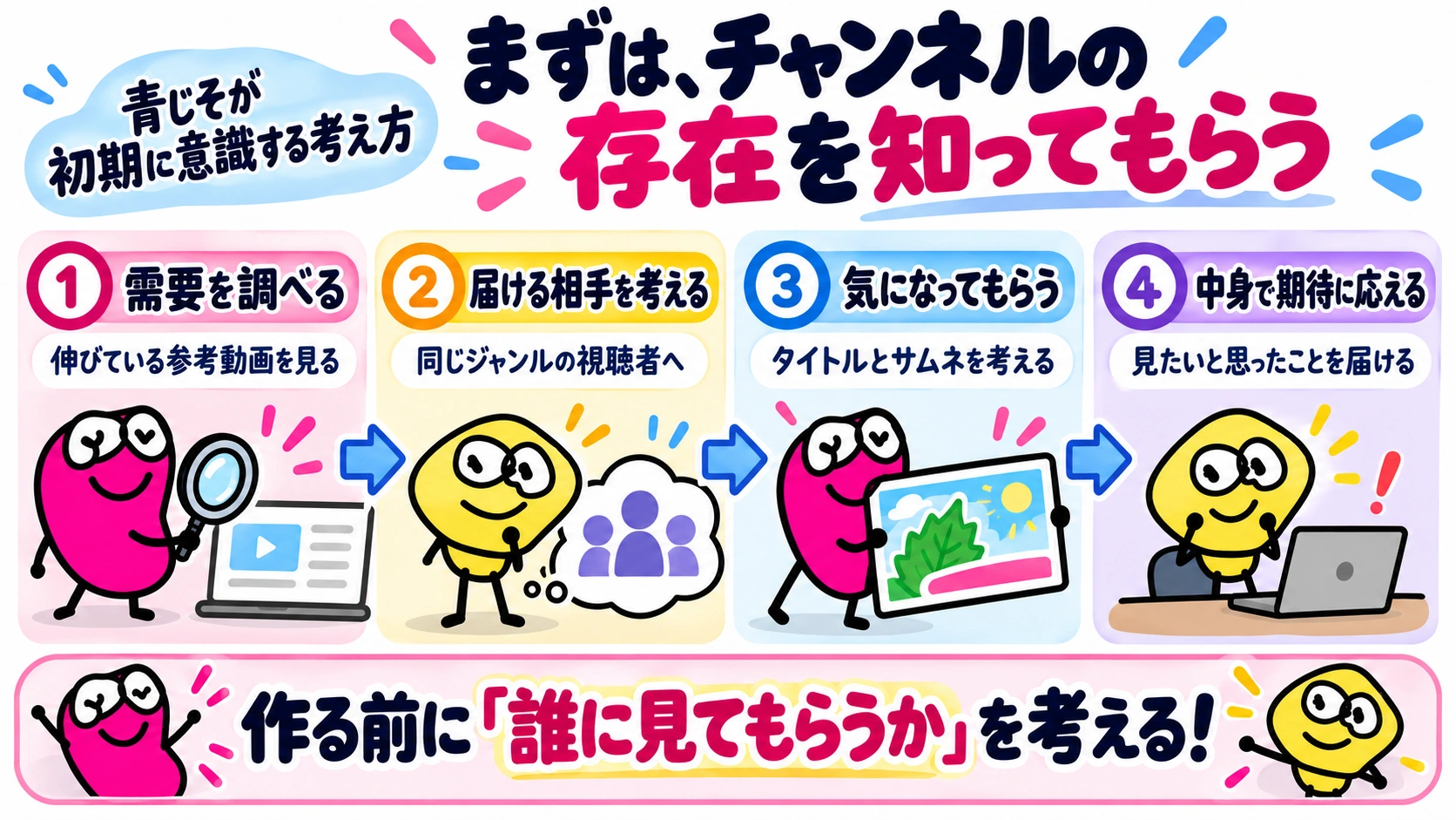 まず存在を知ってもらうために需要を調べる