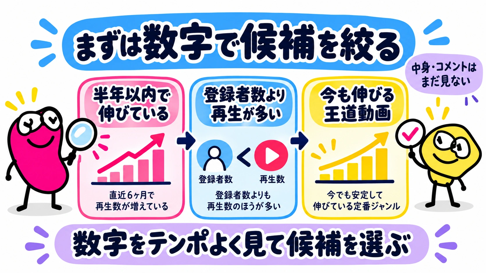 まずは数字で候補を絞る｜数字をテンポよく見て候補を選ぶ