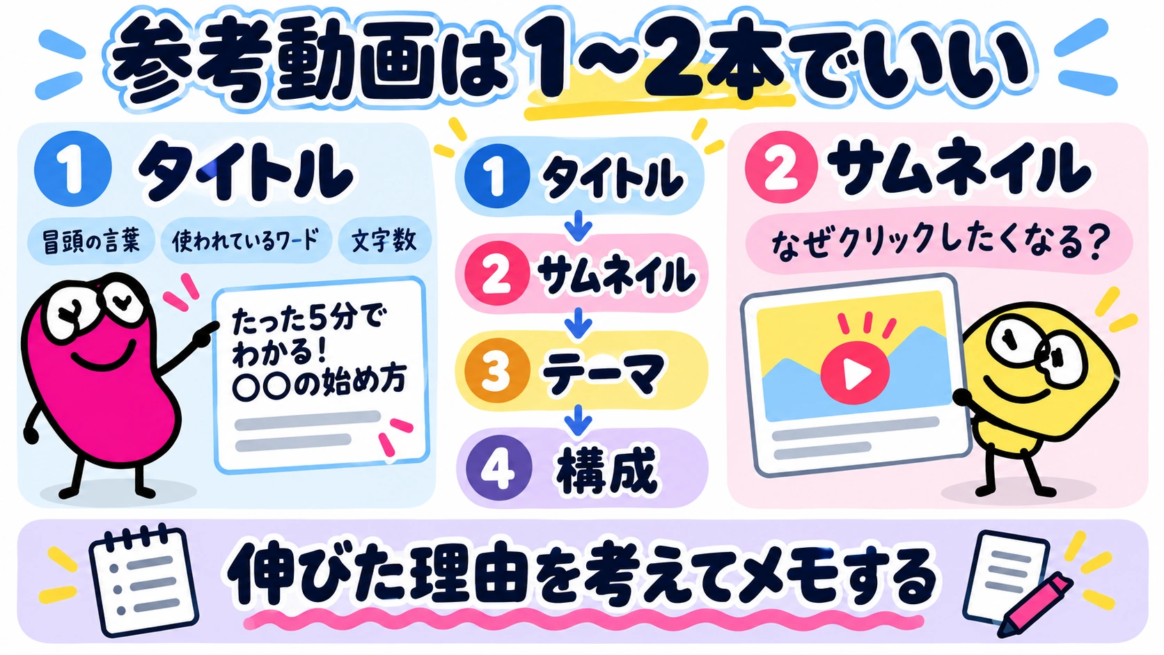参考動画は1〜2本でいい｜伸びた理由を考えてメモする