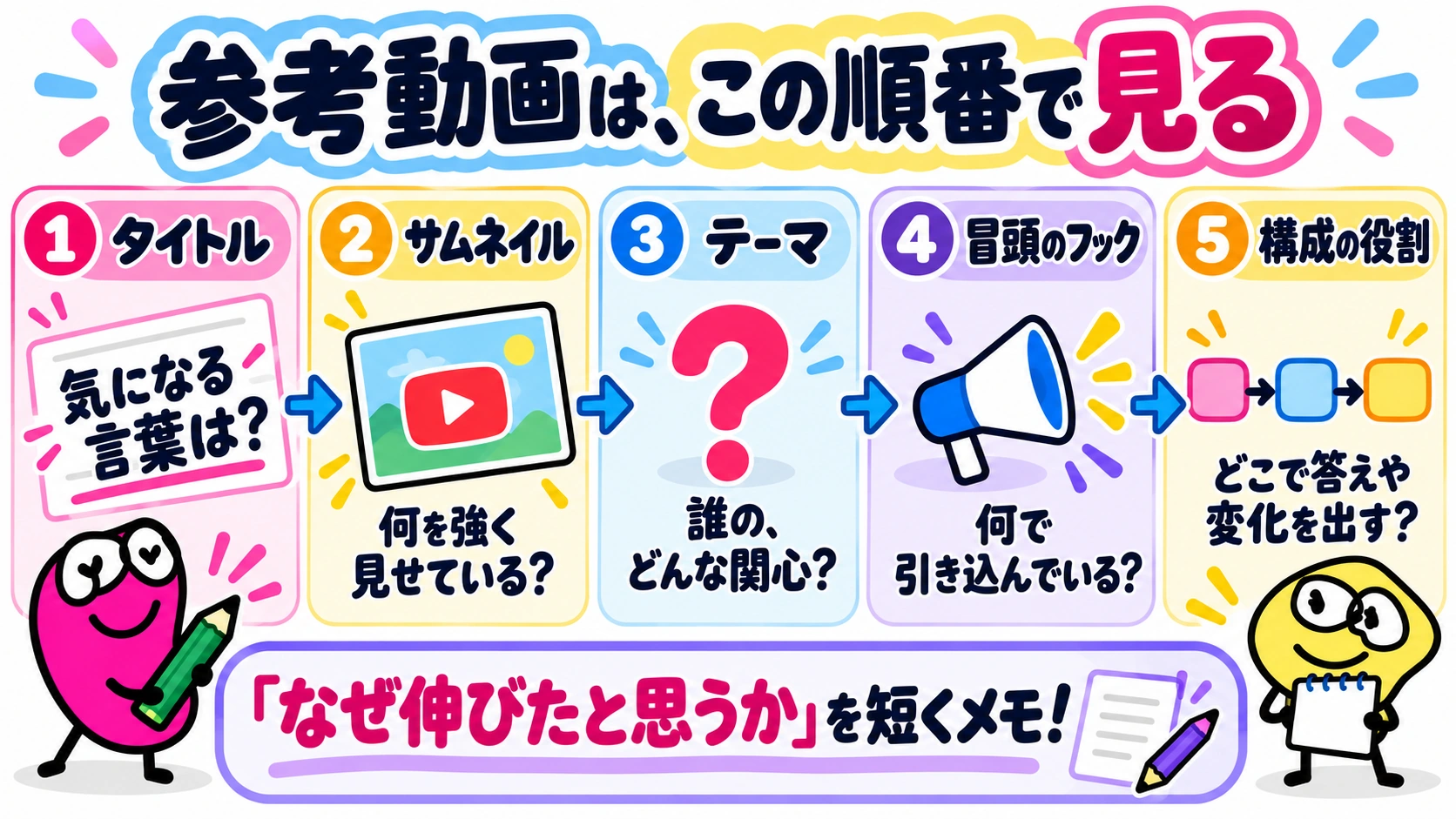 参考動画を見る5つの順番