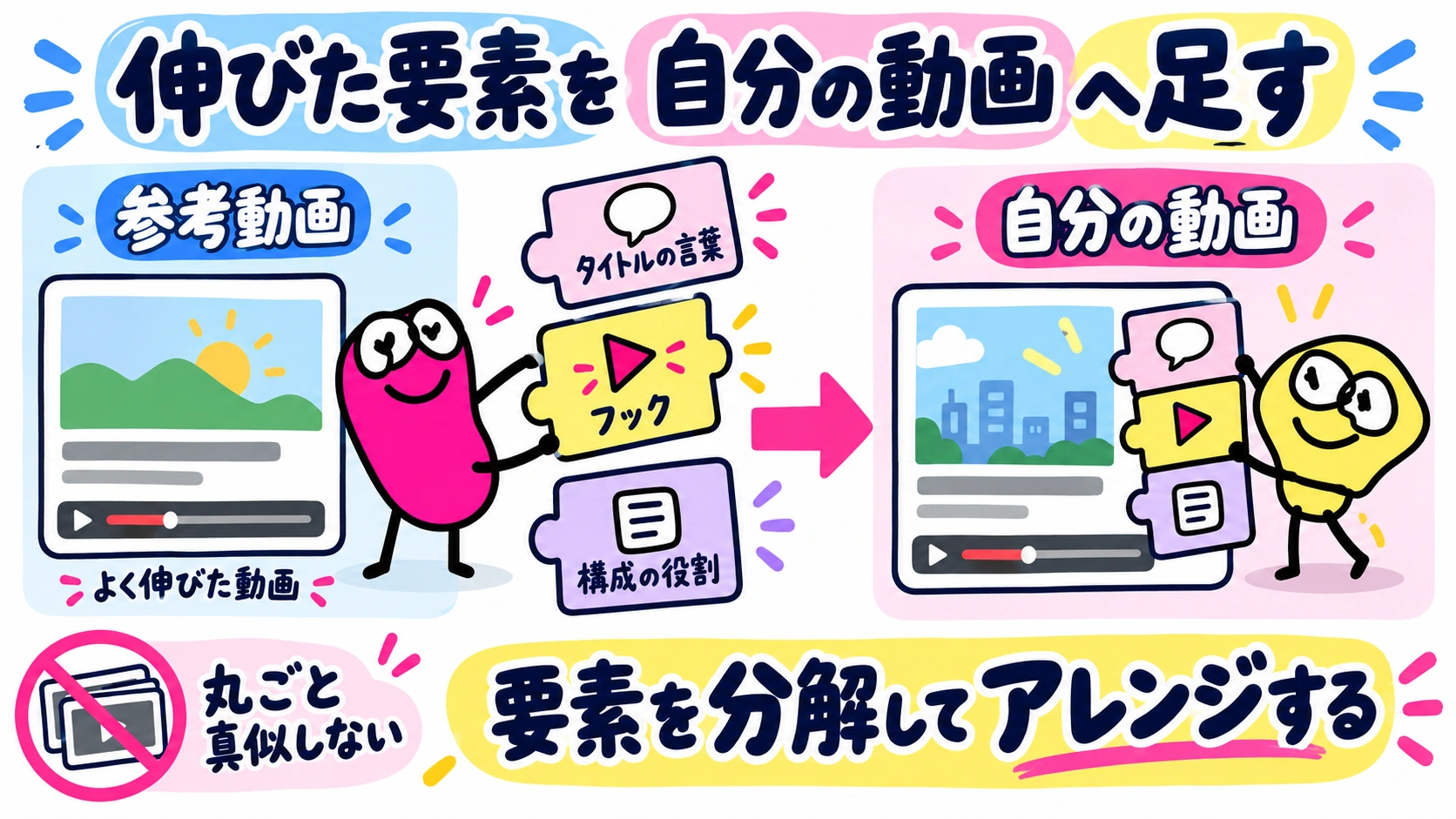伸びた要素を自分の動画へ足す｜要素を分解してアレンジする