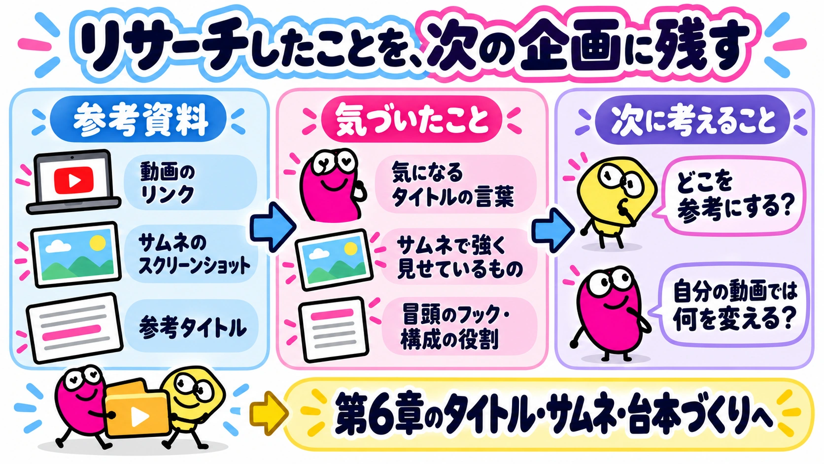 次の企画へ持っていくメモ