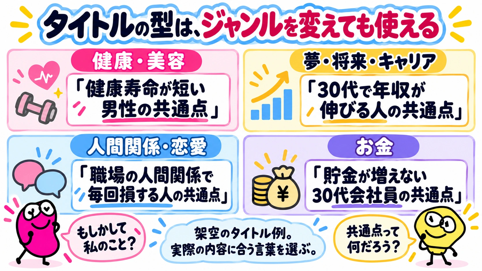 自分に関係ある・気になると感じるタイトルの型