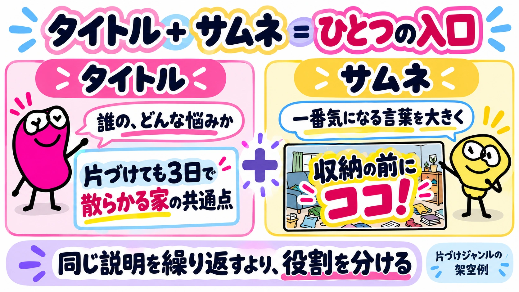 タイトルとサムネは2つで1つの入口