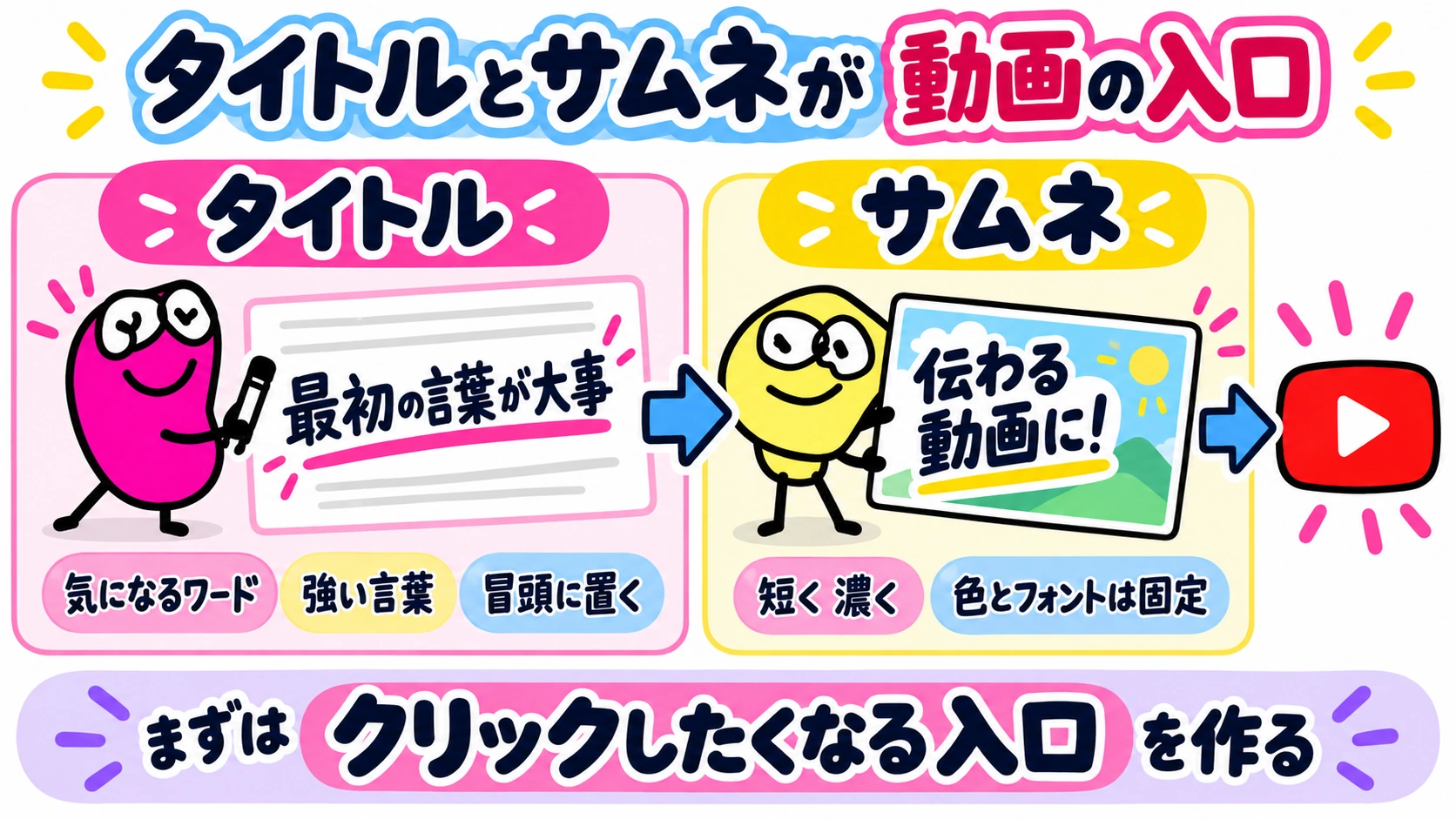 タイトルとサムネが動画の入口｜まずはクリックしたくなる入口を作る