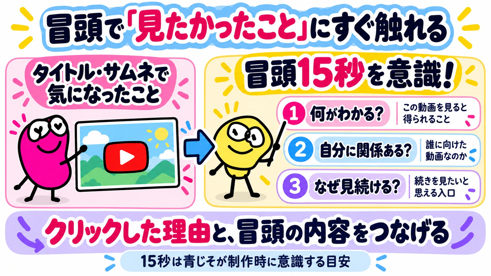 冒頭でクリックした理由と動画の内容をつなぐ