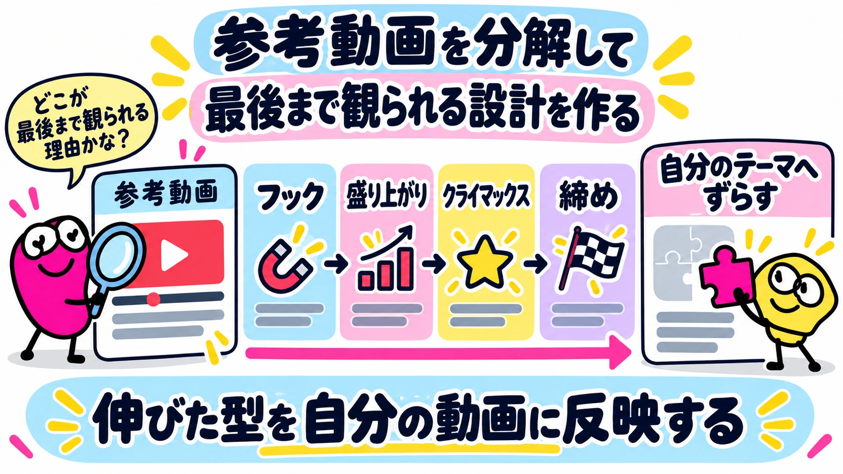 参考動画を分解して最後まで観られる設計を作る｜伸びた型を自分の動画に反映する