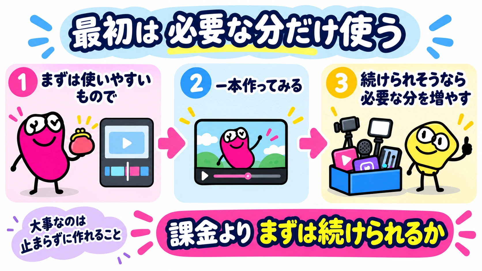 最初は必要な分だけ使う｜課金よりまずは続けられるか