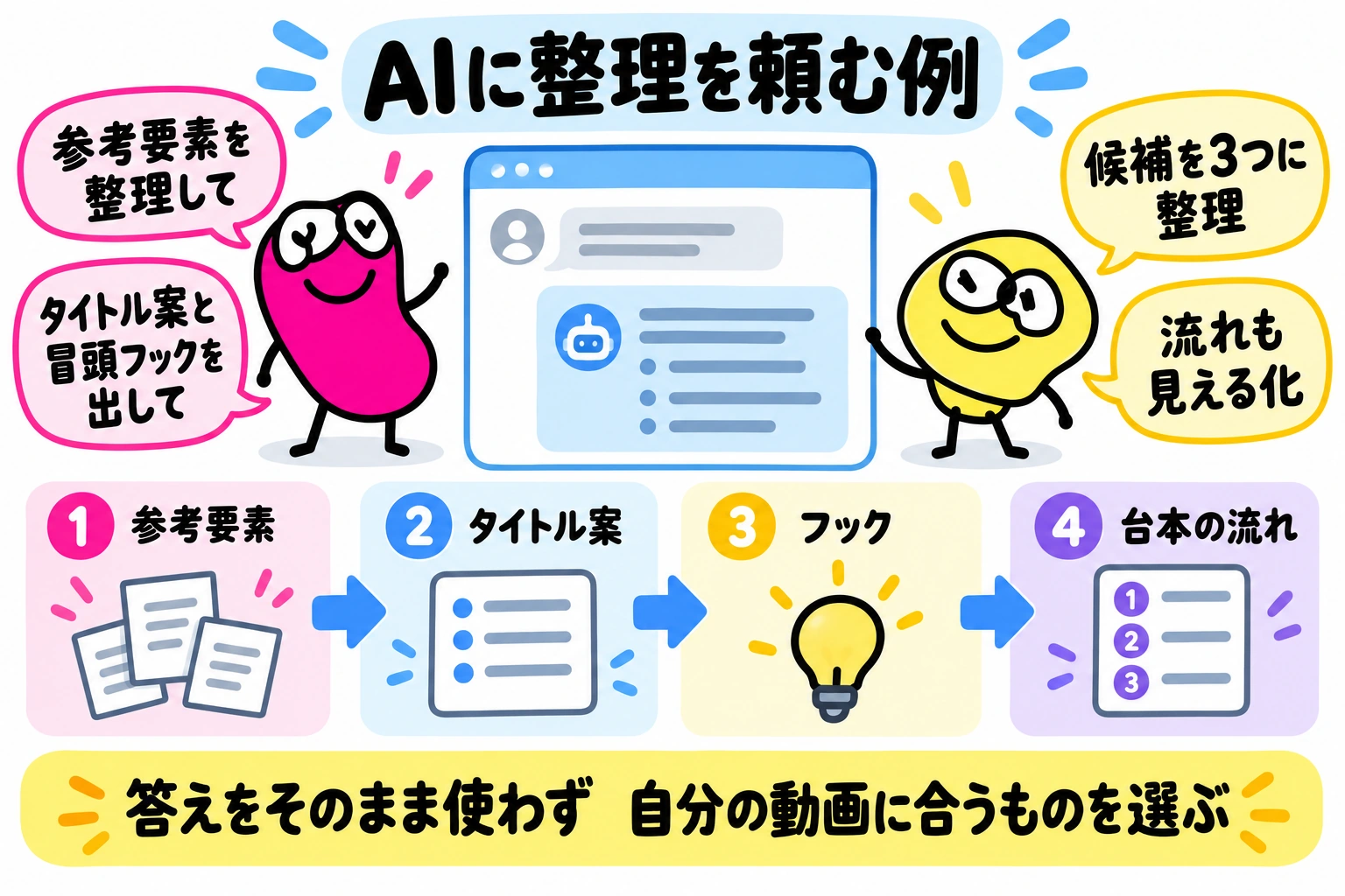 AIに整理を頼む例｜候補を出してもらい、自分の動画に合うものを選ぶ