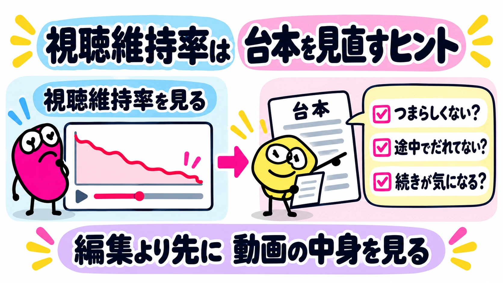 視聴維持率は台本を見直すヒント｜編集より先に動画の中身を見る