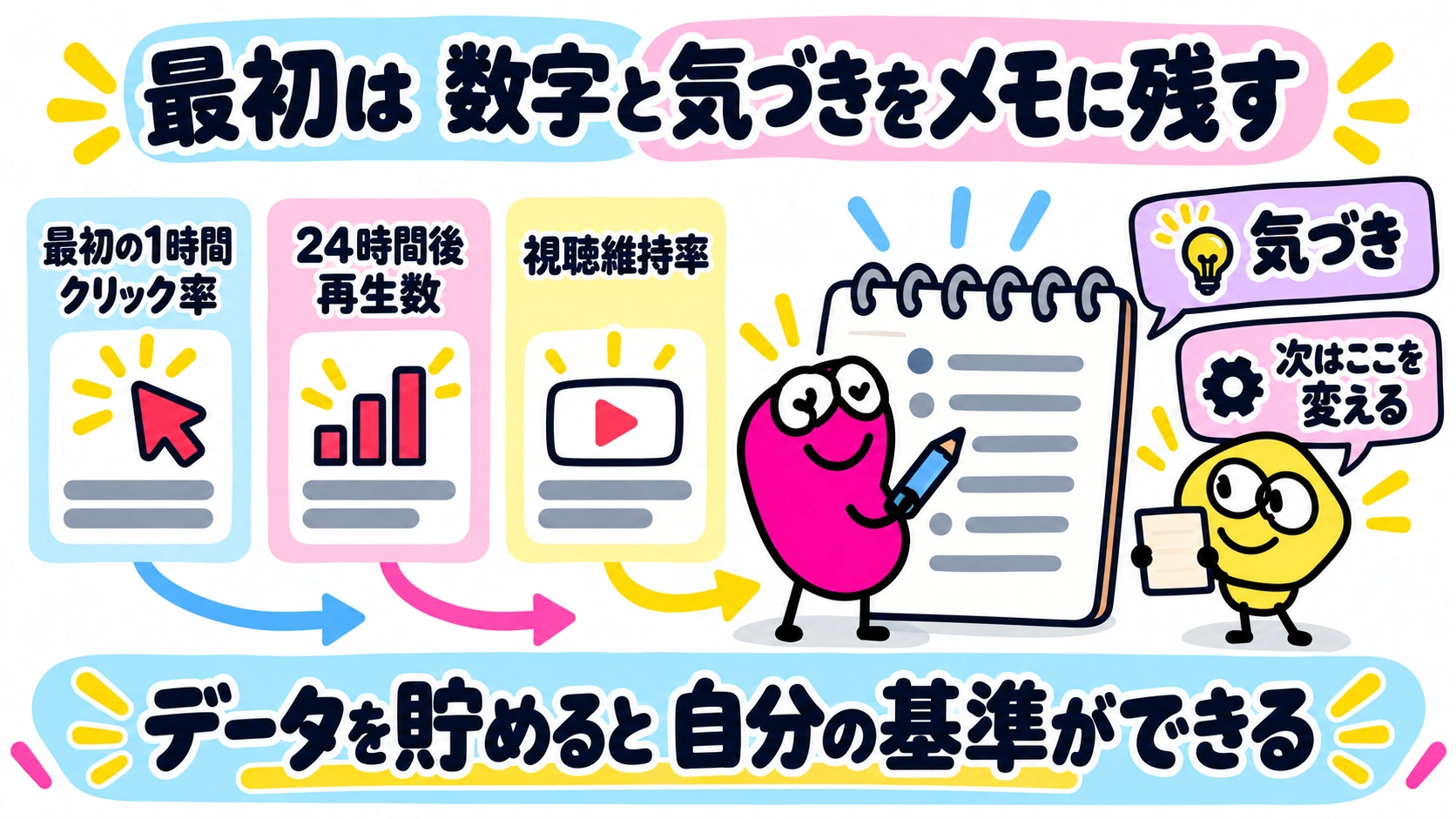 最初は数字と気づきをメモに残す｜データを貯めて自分の基準を作る