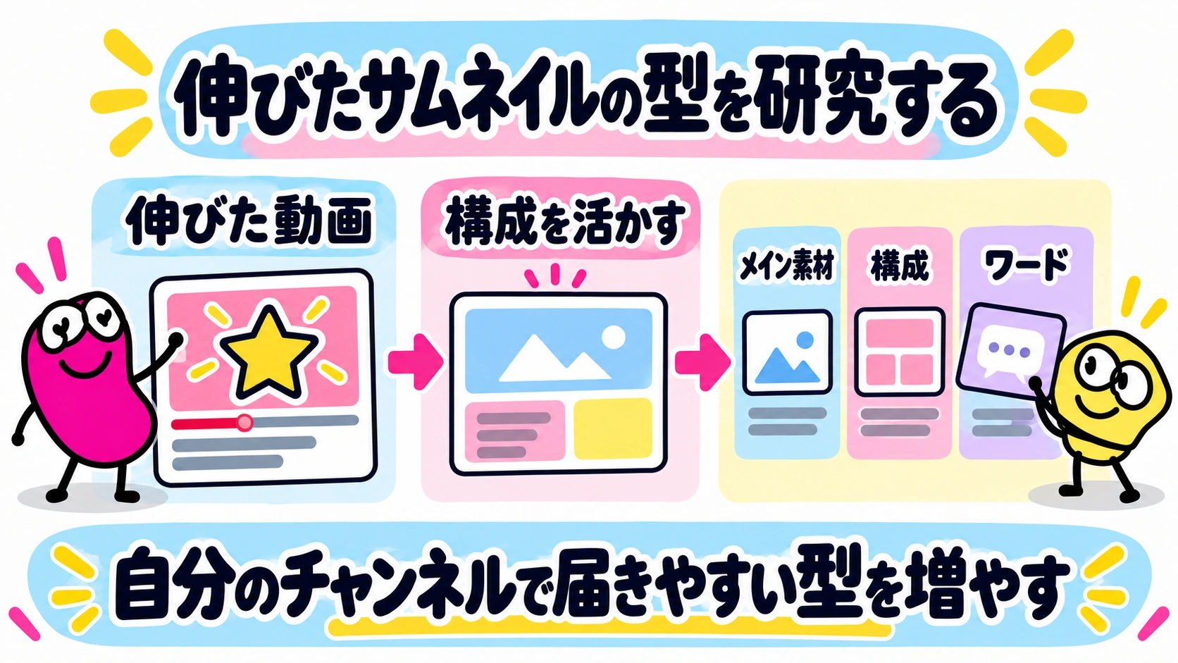伸びたサムネイルの型を研究する｜届きやすい型を増やす